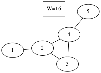 _images/fig-smallgraph.png